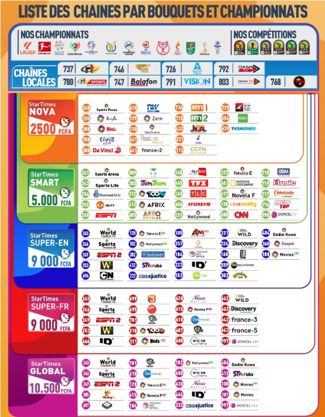 Startimes Global – 10 500 FCFA / mois