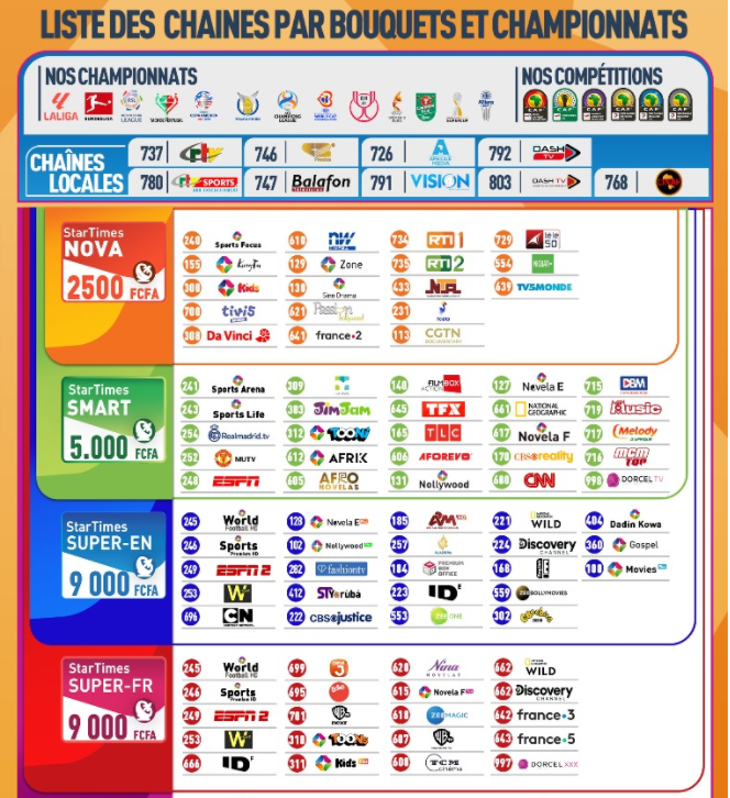 Startimes Super FR – 9 000 FCFA / mois